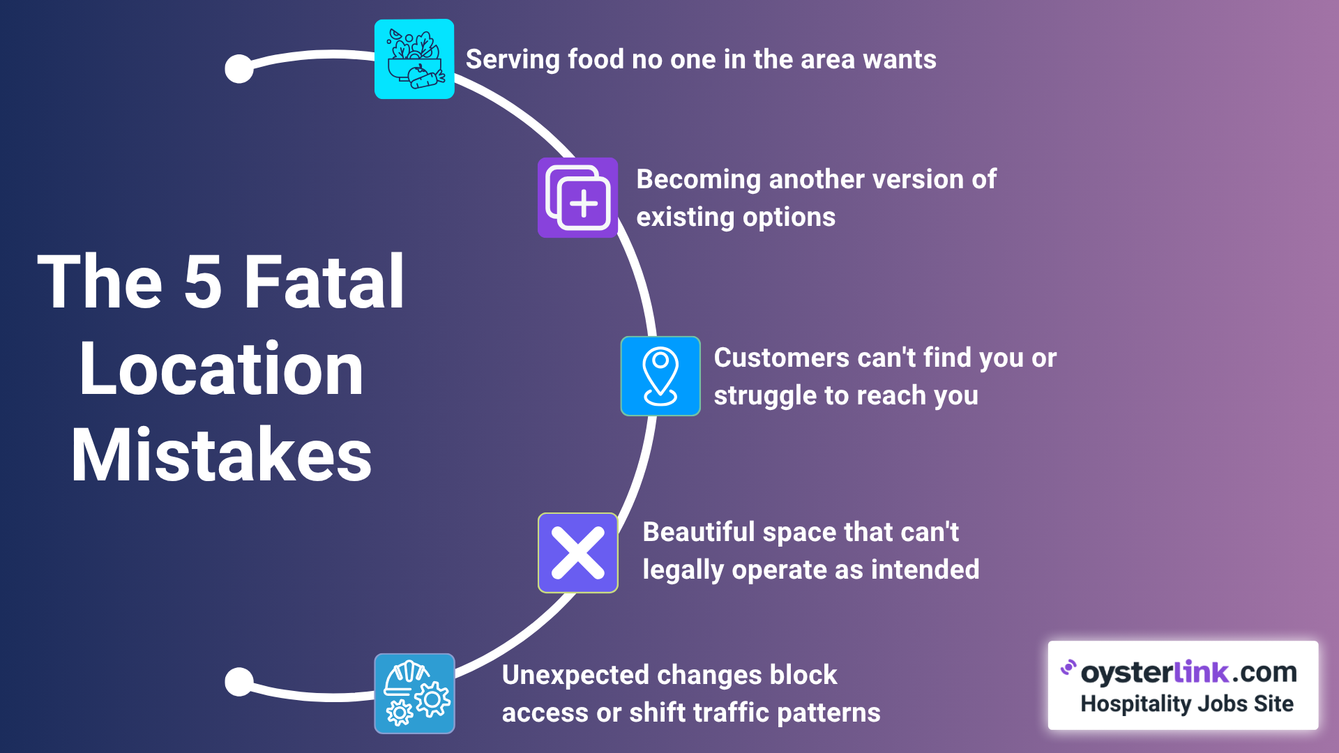 the 5 fatal location mistakes